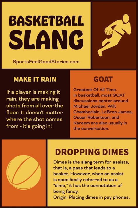17 Basketball Slang Terms to Elevate Your Game .
